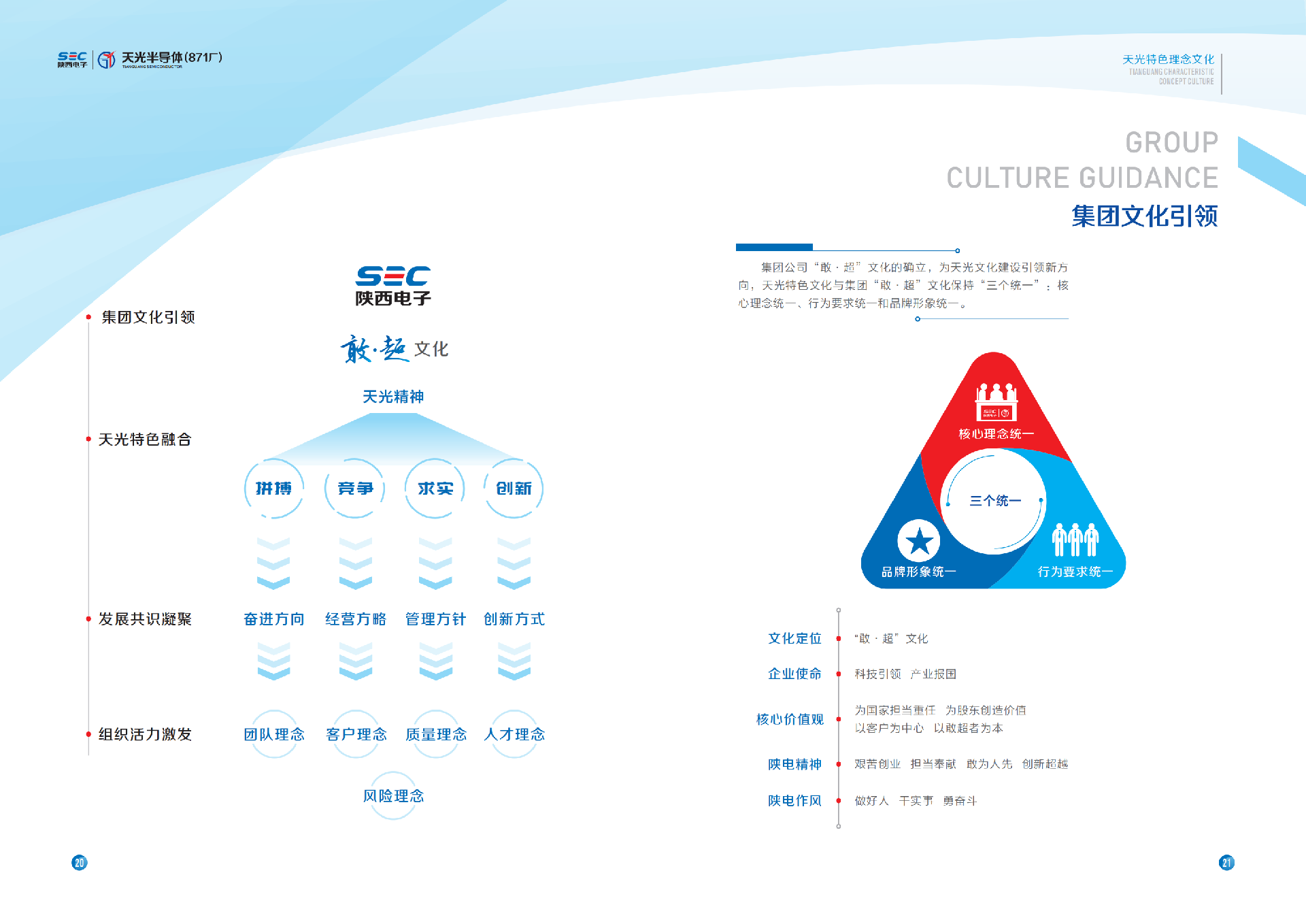 天光半導(dǎo)體企業(yè)文化手冊(cè)12.26_16.png