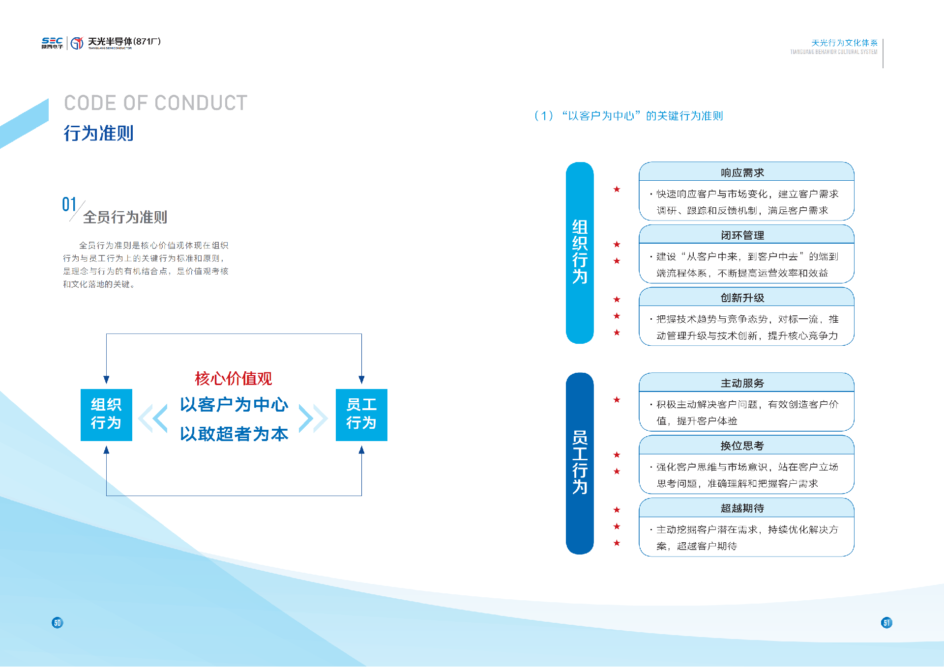 天光半導(dǎo)體企業(yè)文化手冊12.26_31.png