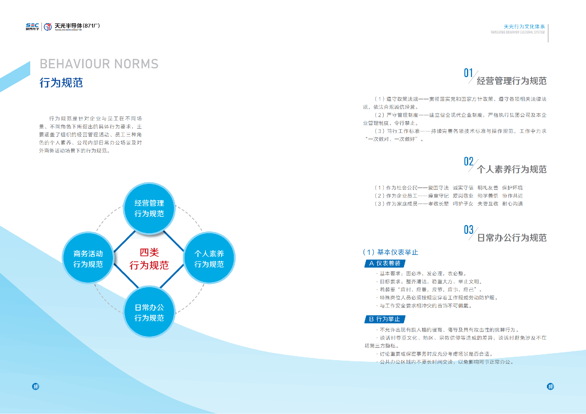 天光半導(dǎo)體企業(yè)文化手冊12.26_35.png