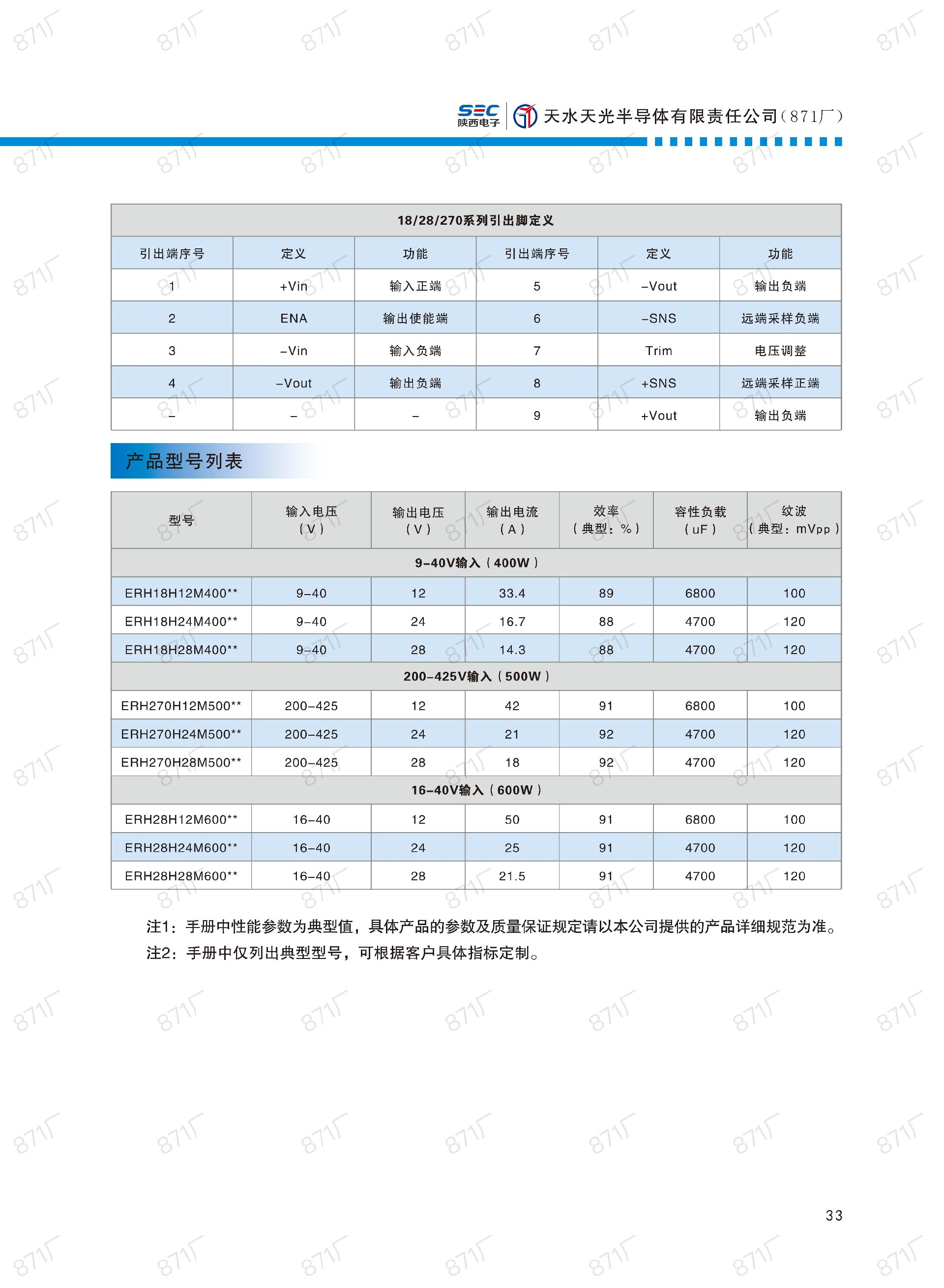 871廠2024版電源模塊及組件國產(chǎn)手冊_34.jpg